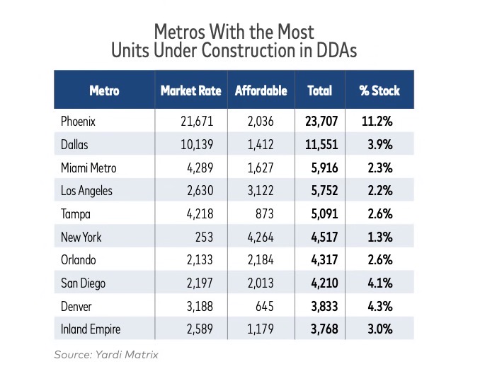 A table with numbers and a number of units

AI-generated content may be incorrect.