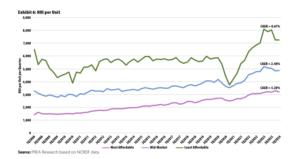 Hey, your social impact is making money...
