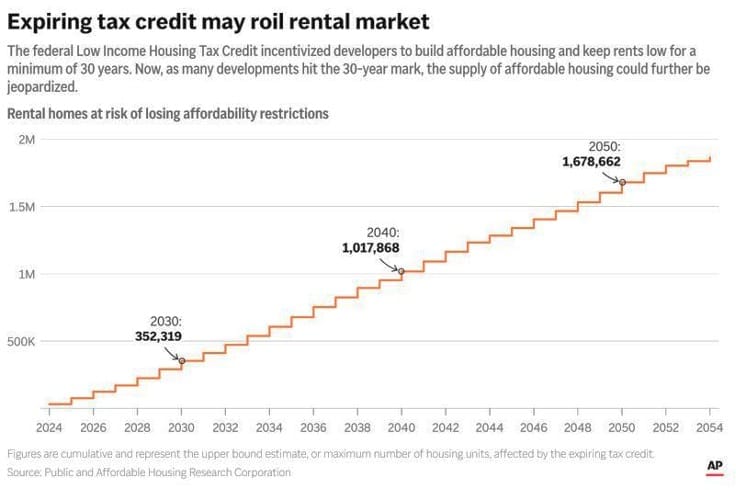 Developing a Preservation Risk Mitigation Methodology