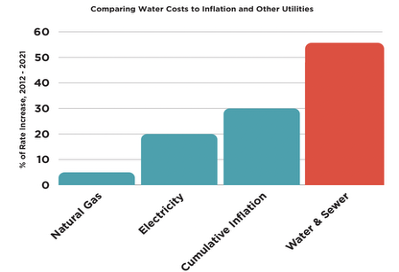 Leaky Fixtures: How To Fix a Billion Dollar Problem