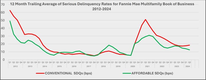 The Social and Economic Benefits of Affordable Rental Housing