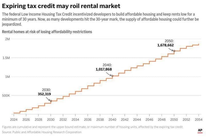 Developing a Preservation Risk Mitigation Methodology